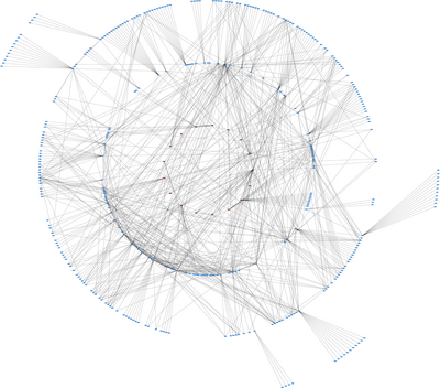 Our layout for the City Mystery Graph