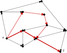 Shortest path(solid) and incorrect path (dotted).
